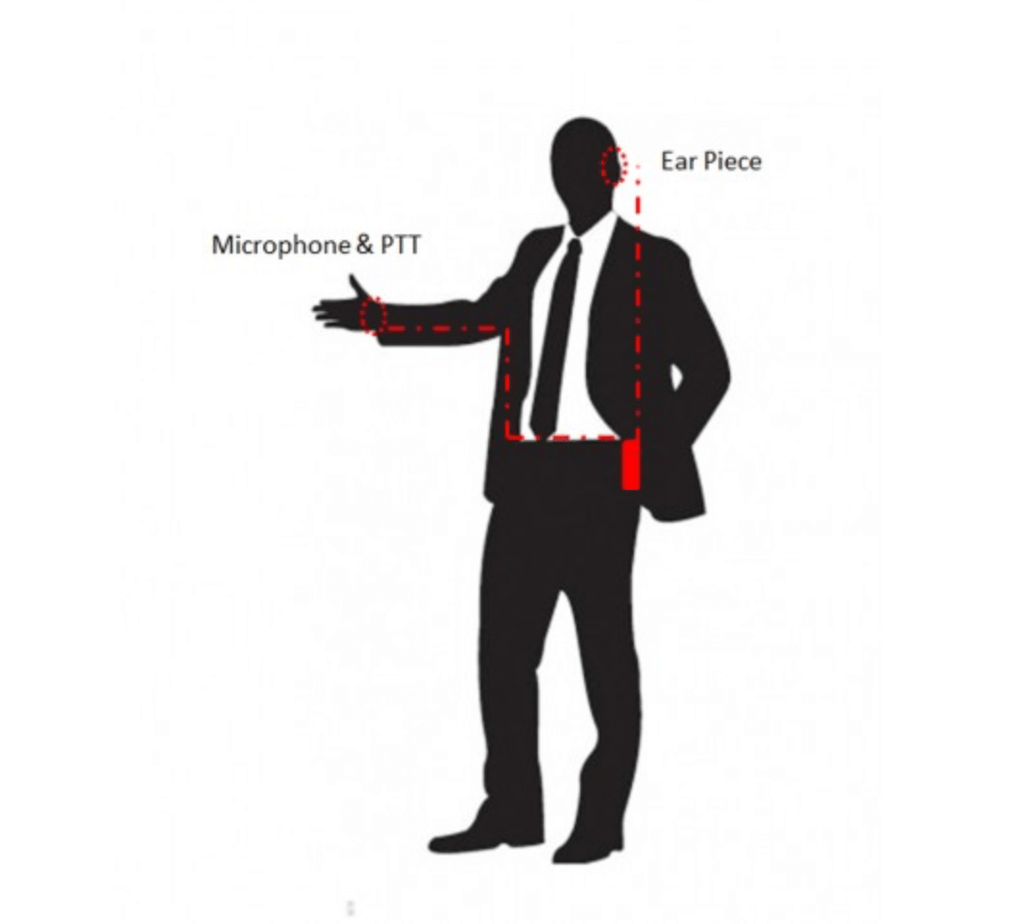 Tactical Mic & Earpiece Braided Fiber Kit - Baofeng, BTECH GMRS-PRO and UV-PRO Comm Gear Supply CGS B2W03BSR