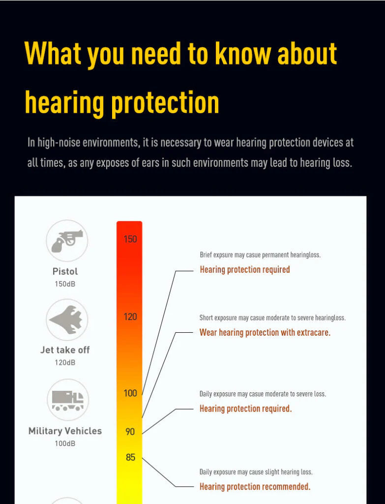 P/N: M300A: M300A is noise-canceling headset designed to provide users with safe and reliable hearing protection. Equipped with an integrated chip that utilizes advanced digital signal processing technology, it effectively reduces noise in noisy environments and minimizes the damage caused by gunshot noise to hearing. Comm Gear Supply CGS