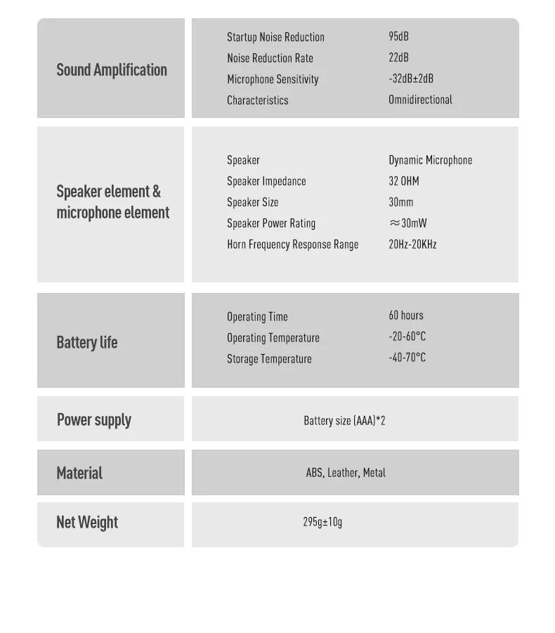 P/N: M300A: M300A is noise-canceling headset designed to provide users with safe and reliable hearing protection. Equipped with an integrated chip that utilizes advanced digital signal processing technology, it effectively reduces noise in noisy environments and minimizes the damage caused by gunshot noise to hearing. Comm Gear Supply CGS