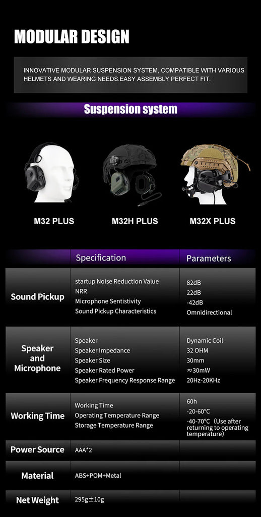 P/N: M32-V1 Comms Headset w/ Active Hearing Protection & Enhancement For Airsoft, Tactical Training, Recreation, etc. Comm Gear Supply CGS m32 mod4