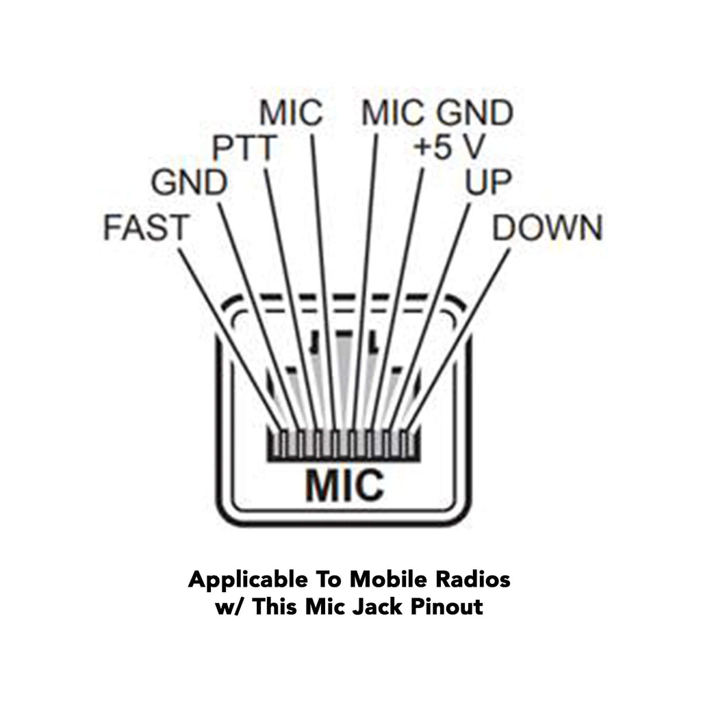 M1SR: Quick Disconnect (Hirose) Connector for PTT/Mic/Earpiece Compatible with Select Mobile Radios

This adapter ties into your mobile radio's front RJ45 Mic Jack and the rear's 3.5mm. Comm Gear Supply CGS