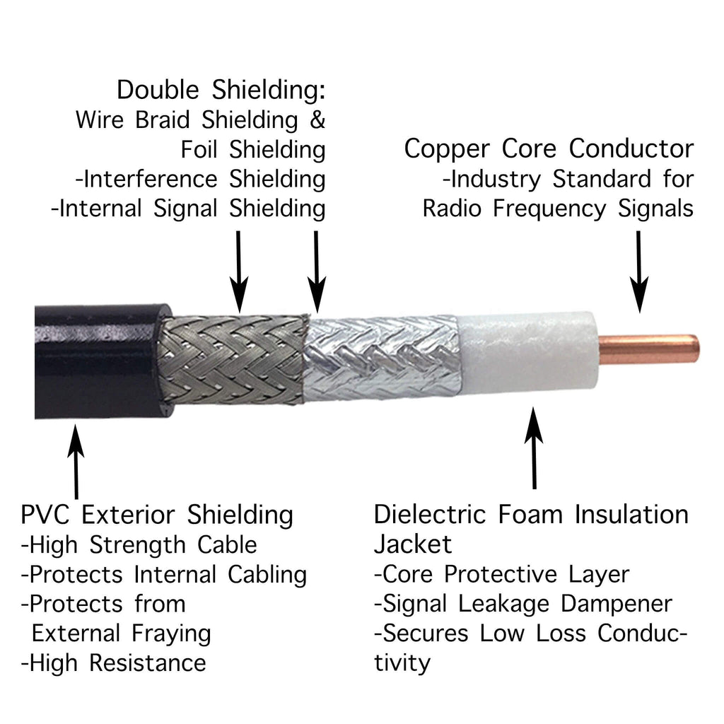 M.A.S.T Mast modular antenna system Tactical Antenna Relocation Kit ARK-HA-V2: For Law Enforcement/Public Safety Harris(L3Harris) & M/A-Com Jaguar 700P, 700Pi, 710P, P5100, P5130, P5150, P5200, P7100, P7130, P7150, P7170, P7200, P7230, P7250, P7270 P5300, P5350, P5370, P5450, P5470, P5500, P5550, P5570, P7300, P7350, P7370, XG-15(P/MultiMode), XG-25(P/Pe/MultiMode), XG-75(P/Pe/MultiMode) XL-95 Connect XL-150P XL-185, XL-185P, XL-185Pi, XL-200, XL-200P, XL-200Pi PARK-24-MD Comm Gear Supply CGS