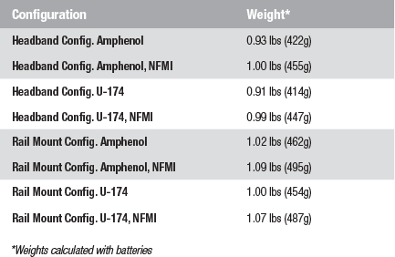 N101153-02-0202 FG N101153-02-0203 Ops-Core AMP Tactical Headset w/ Active Hearing Protection - Headset Only Fixed Single Lead U174 nfmi Close out foliage green urban gray amps limited Comm Gear Supply CGS 