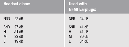 N101153-02-0202 FG N101153-02-0203 Ops-Core AMP Tactical Headset w/ Active Hearing Protection - Headset Only Fixed Single Lead U174 nfmi Close out foliage green urban gray amps limited Comm Gear Supply CGS 