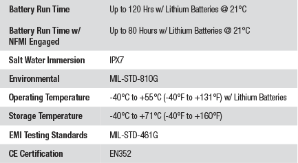 N101153-02-0202 FG N101153-02-0203 Ops-Core AMP Tactical Headset w/ Active Hearing Protection - Headset Only Fixed Single Lead U174 nfmi Close out foliage green urban gray amps limited Comm Gear Supply CGS 