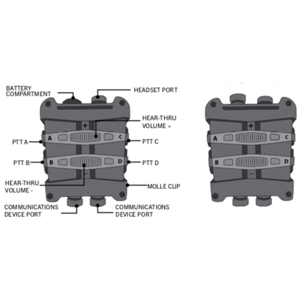 silynx FTIS-2-B-01, FTIS-2-T-01: FORTIS 2 Comm Control Box PTT Only Comm Gear Supply CGS