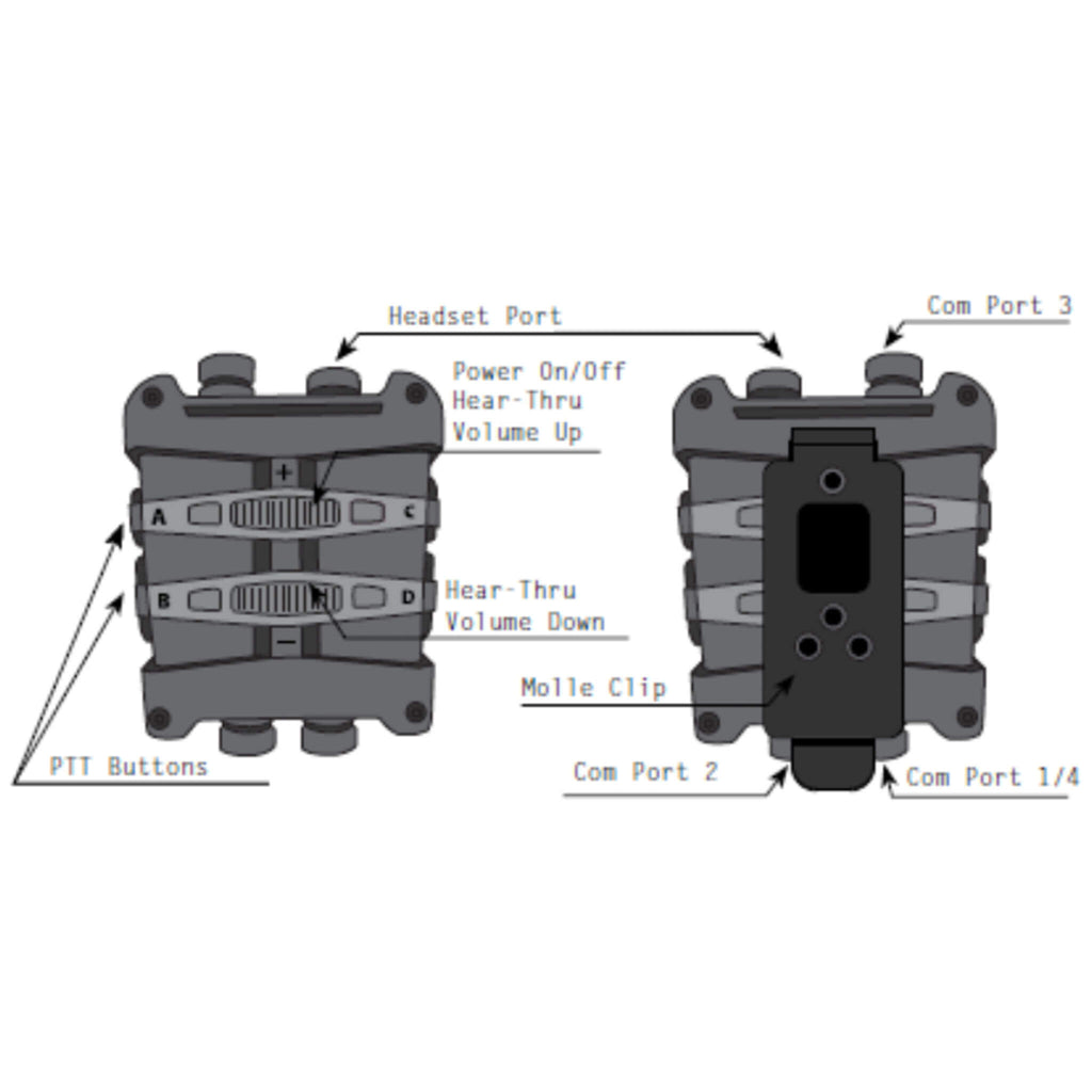 silynx FTIS-3-B-01, FTIS-3-T-01: FORTIS 3 Comm Control Box PTT Only Comm Gear Supply CGS