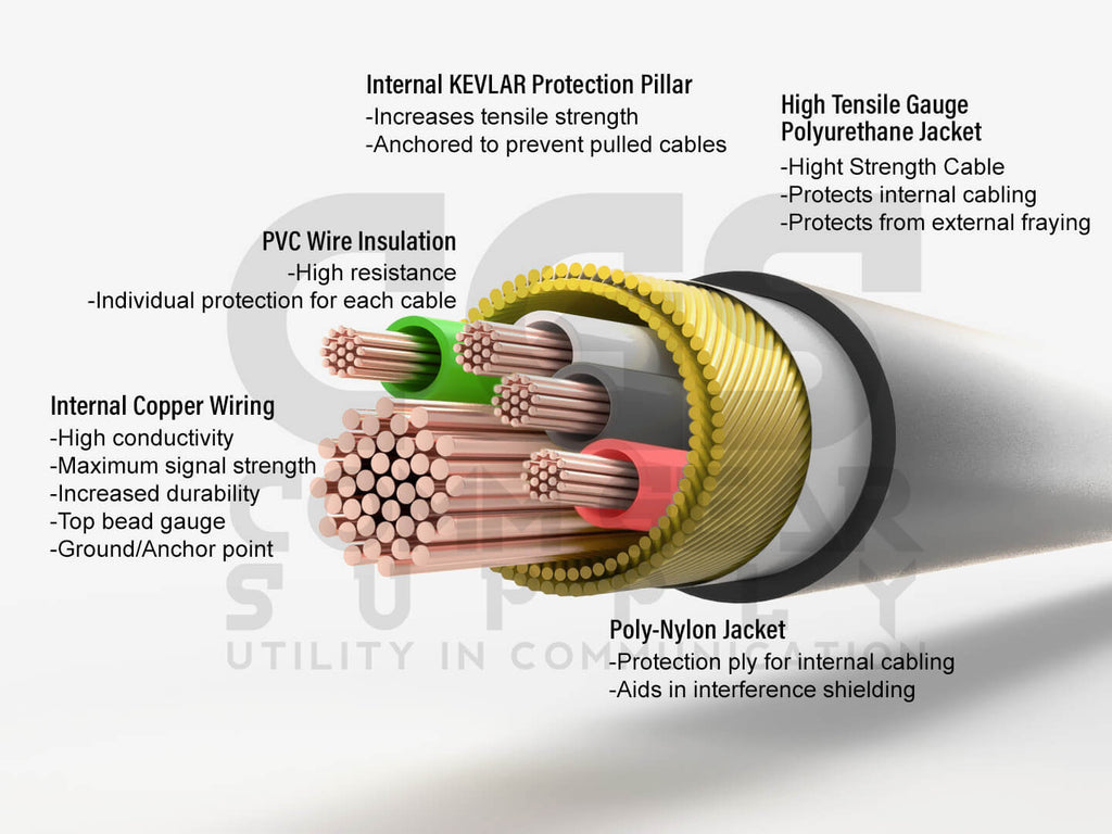 Tactical Radio Connector Cable & Push To Talk Adapter for Headset: Peltor, TCI, TEA, Helicopter - No Adapter Comm Gear Supply CGS