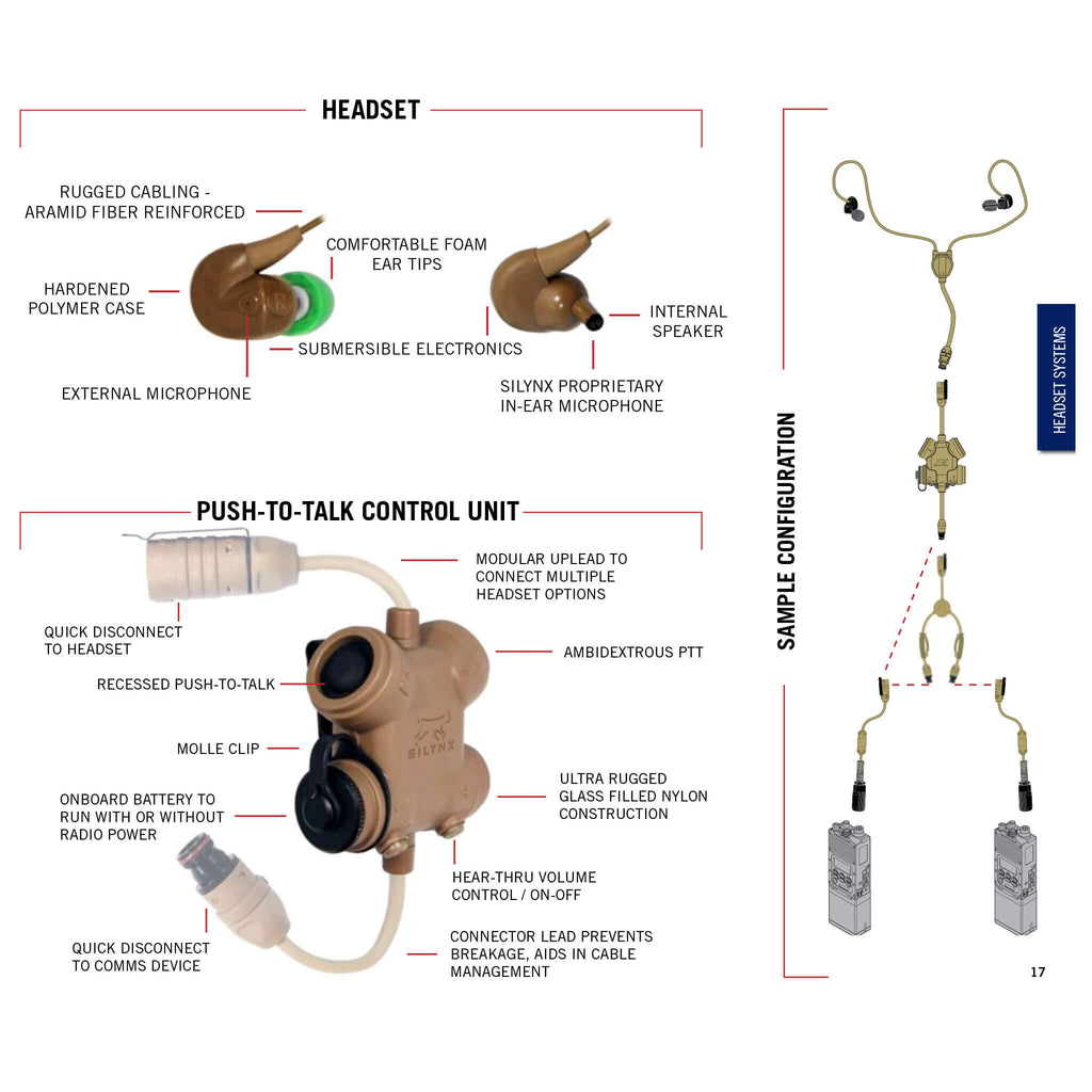 Clarus Tactical In-Ear Comms System SIN0007-100-AL/101-AU: CLARUS Tactical In-Ear Comms System w/ Quick Disconnect 6 Pin Hirose Connector. Option to Purchase Quick Disconnect Radio Adapter Comm Gear Supply CGS