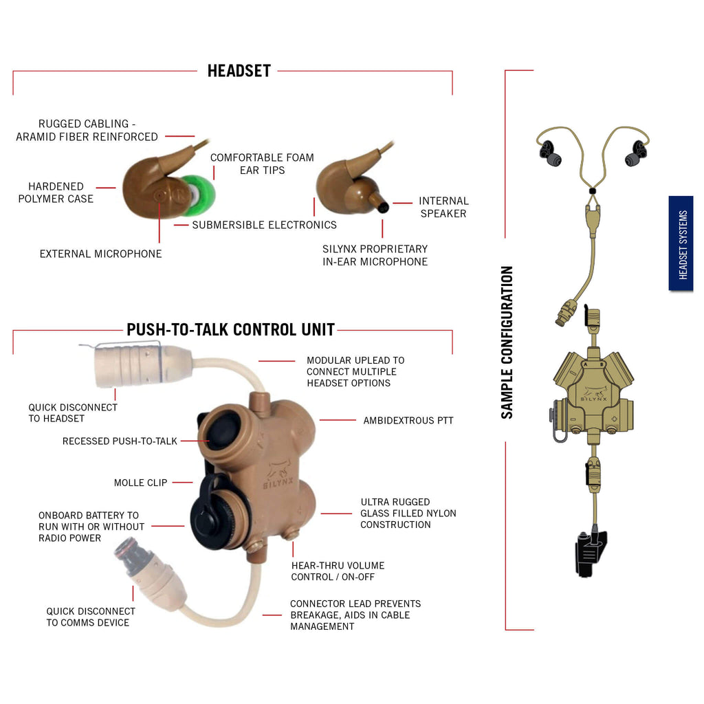 Silynx: CLARUS Tactical In-Ear Comms System IN0007+CA0005-0﻿: For Selex, Bowman, Marconi Radios: Personal Role Radio (PRR)/Integrated Intra Squad Radio (IISR)- H4855, H4855U, & AN/PRC-343 Comm Gear Supply CGS
