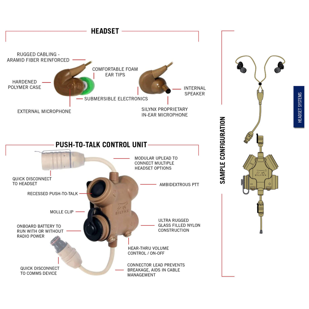 Clarus Tactical In-Ear Comms System SIN0007-100-AL/101-AU: CLARUS Tactical In-Ear Comms System w/ Quick Disconnect 6 Pin Hirose Connector. Option to Purchase Quick Disconnect Radio Adapter Comm Gear Supply CGS