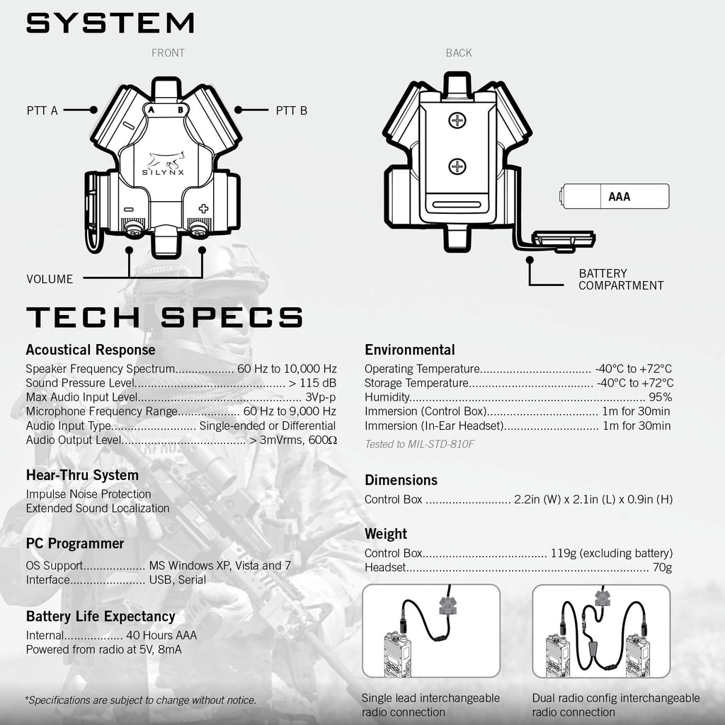 Silynx: CLARUS Tactical In-Ear Comms System IN0007+CA0259 For Relm/BK Radio KNG Series: KNG-P150, KNG-P400, KNG-P500, KNG-P800, KNG2-P150, KNG2-P400, KNG2-P500, KNG2-P800 Comm Gear Supply CGS