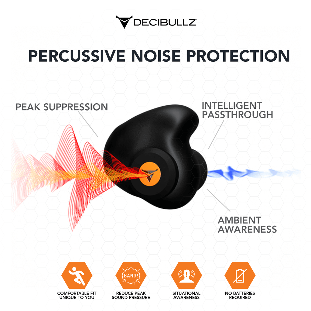 Decibullz Custom Moldable Ear Plugs for Shooting/Percussive filter Hearing Protection FLTR-SHO-BLK Comm Gear Supply CGS