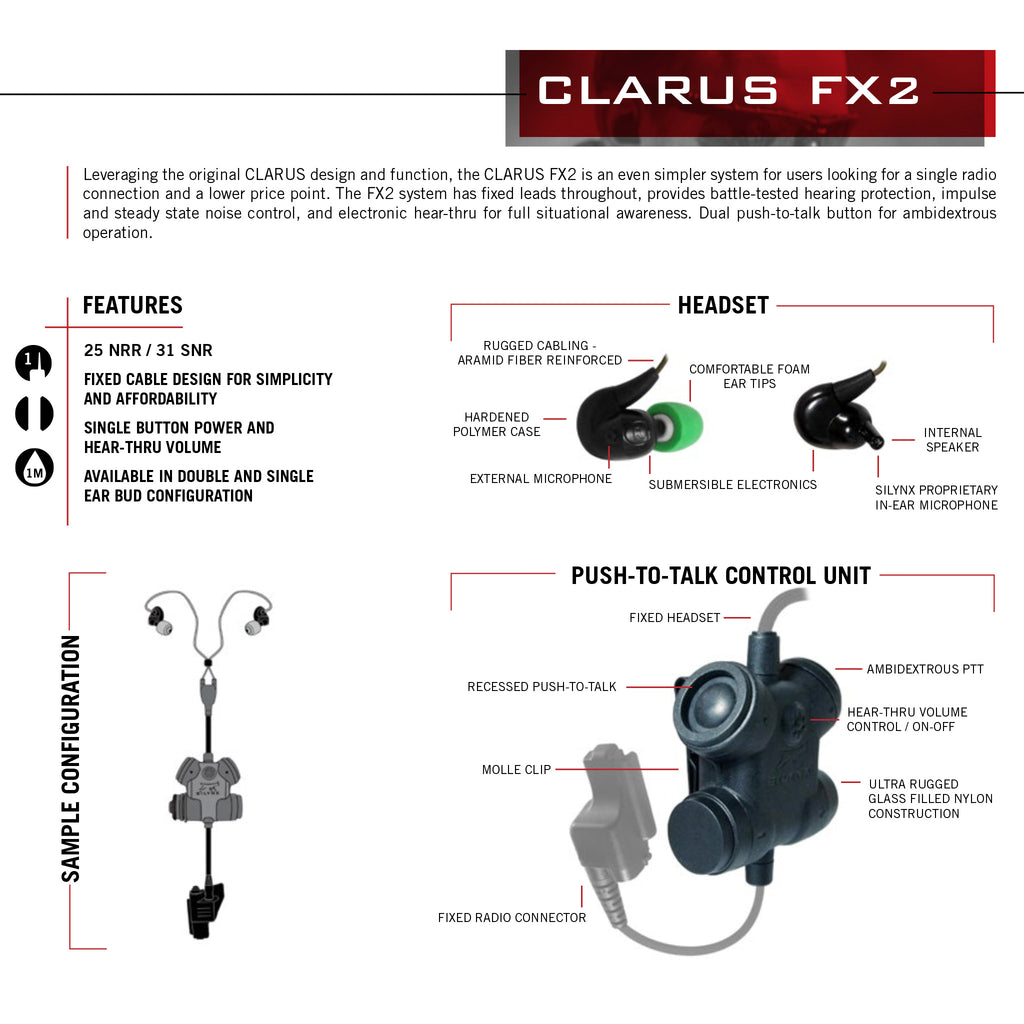 Clarus FX2 Tactical In-Ear Comms System CFX2ITEB-001 For Harris(L3Harris) Falcon III/Thales: RF 7800V, 5800, LVIS USA, AN/PRC-113, AN/PRC-119, AN/PRC-150, AN/PRC-152, AN/PRC-154, AN/PRC-117, AN/PRC-119, Thales MBITR AN/PRC-148 & other PRC ASIP SINCGARS Radios w/ U-229(5 Pin) & U-329(6 Pin) Comm Gear Supply CGS