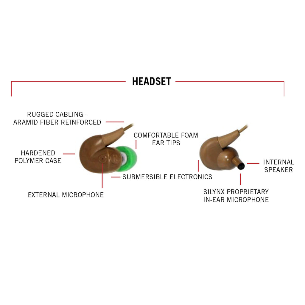 silynx FTIS-HS-0010-B-01, FTIS-HS-0010-T-01﻿: Replacement Tactical Dual In-Ear Headset for: FORTIS Control Box