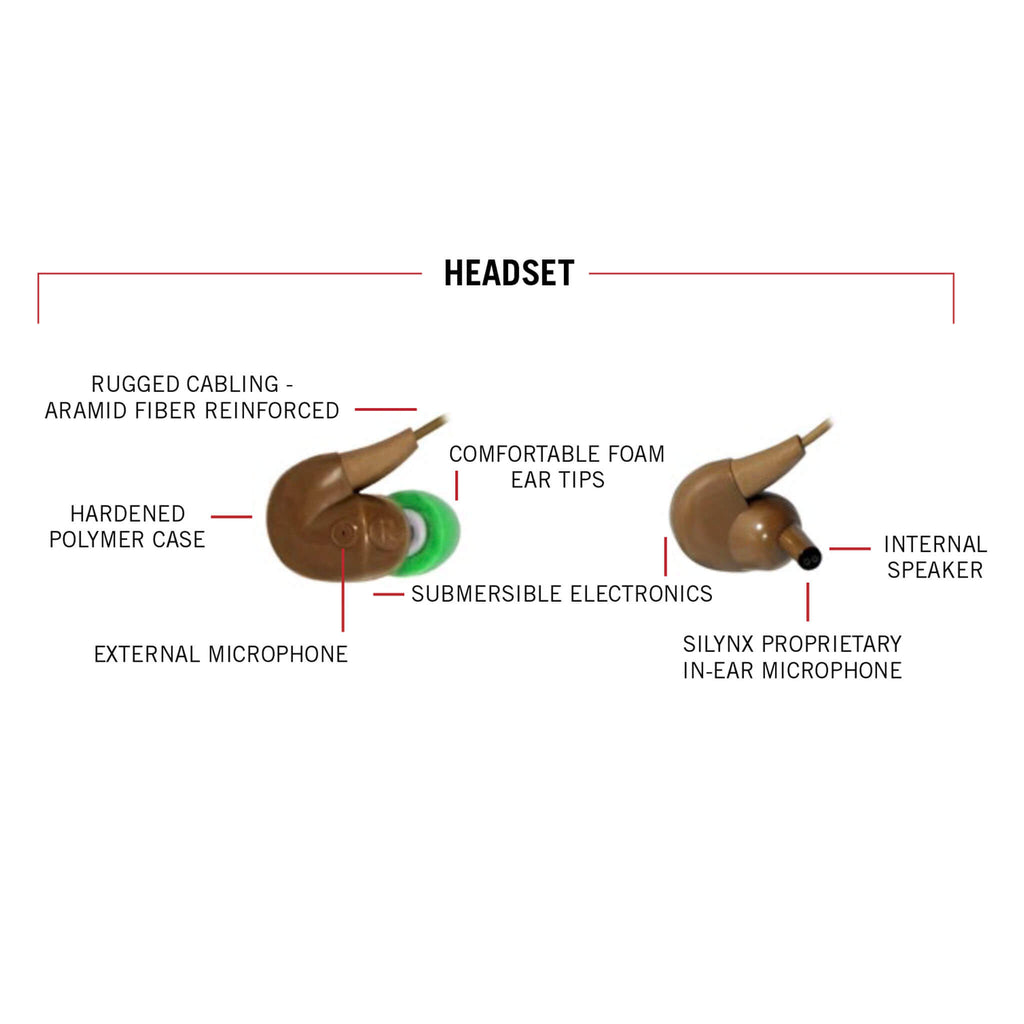 silynx FTIS-HS-0010-B-01, FTIS-HS-0010-T-01﻿: Replacement Tactical Dual In-Ear Headset for: FORTIS Control Box Comm Gear Supply CGS