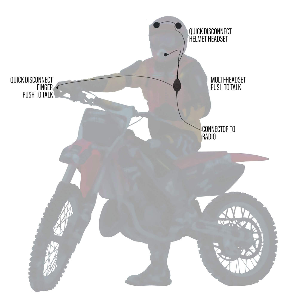 PT-IHV2-02: For Kenwood TK & NEXEDGE (NX) 2-Pin, Baofeng, BTECH, Rugged Radios, Diga-Talk, TYT, AnyTone, Relm/BK Radio PolTact In-Helmet Off Road Patrolling/Enforcement, Border Patrol/Enforcement , Border Patrol/Forestry/Fish & Wildlife Enforcement Favorite Motorcycle race kit MC-Basic, Moto Max Kit MH-KIT-V3, Enduro Moto Kit Enduro-V3, offload wired helmet kit HK-OF alpha audio HK-OFSP-3.5-AA, HK-IF IMSA Wired Helmet Kit HK-IFC HK-IFSP HK-PF HK-PFC peltor tci tea  Comm Gear Supply CGS