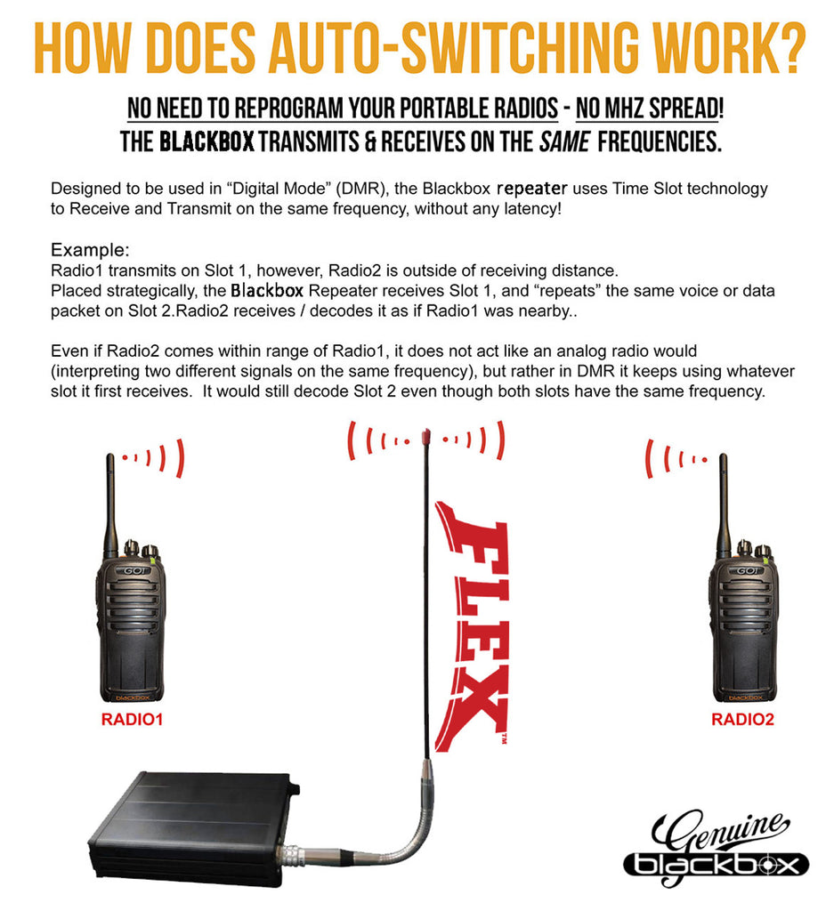 FLEX-Repeater - FLEX Professional Repeater Digital & Analog - Dual Band UHF & VHF Comm Gear Supply CGS