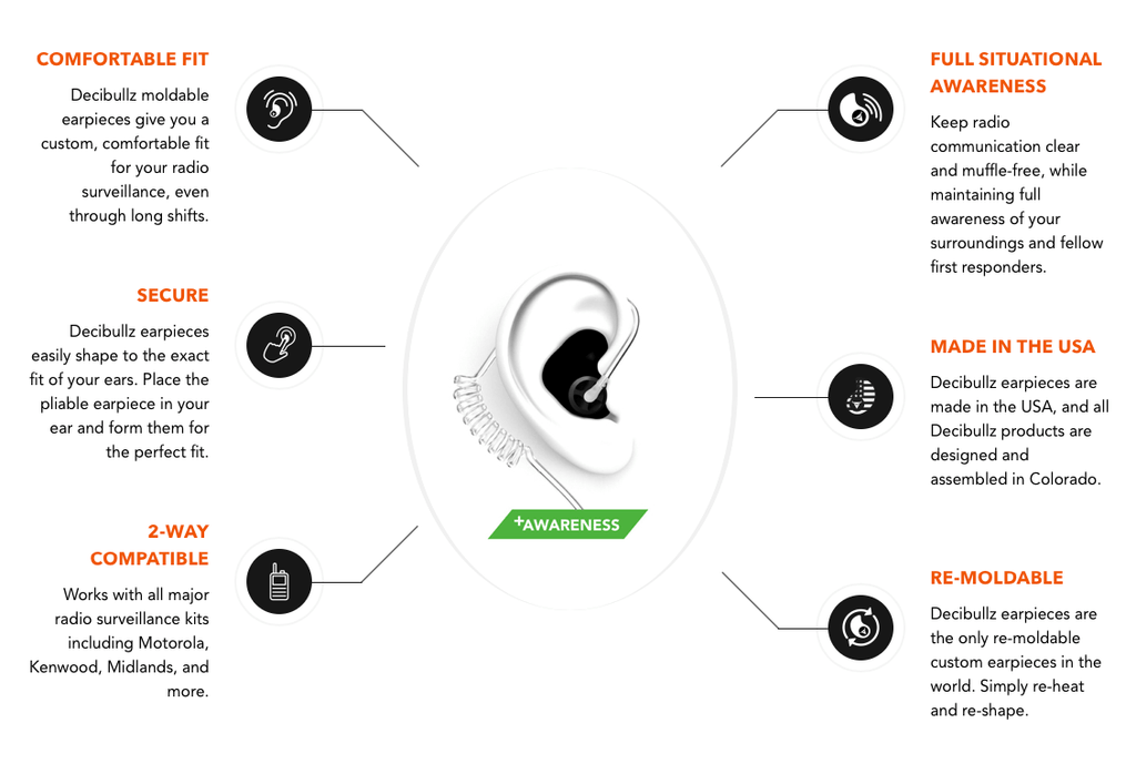 RTL-RDO-AWA-BLK DBZ-AWARENESS Decibullz +Awareness Custom Moldable Ear Plugs Comm Gear Supply CGS