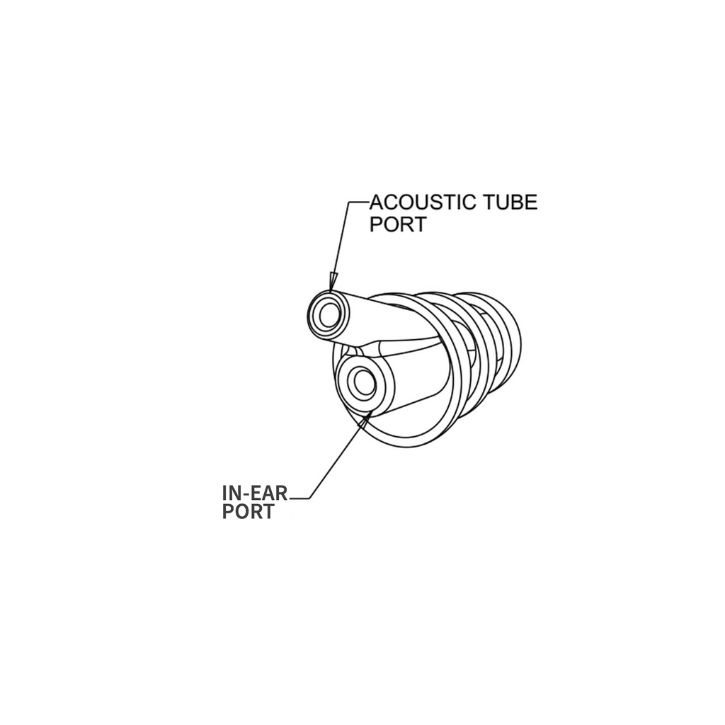 C102621-2 C102621-19 C102622-06 405991-A C102638 C102624-2 C102624-19 NoizeBarrier Micro Comms Dual Kit Comm Gear Supply CGS