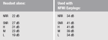 NFMI Earplugs by Ops-Core  Case & All Tip Sizes Included — Atomic